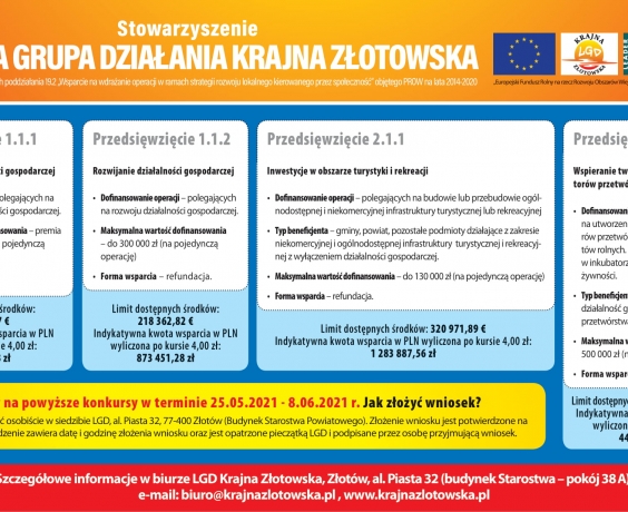 Nabór wniosków trwa!